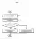 Fig. 06 - Storage device for processing corrupted metadata and method of operating the same