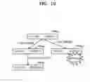 Fig. 19 - Storage device for processing corrupted metadata and method of operating the same