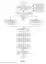 Fig. 05 - Object oriented data tracking on client and remote server