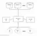 Fig. 01 - Adaptive storage management for optimizing multi-tier data storage system