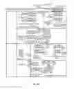 Fig. 14 - No-locality hint vector memory access processors, methods, systems, and instructions