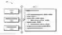 Fig. 01 - VM inter-process communication