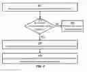 Fig. 05 - Secure data management