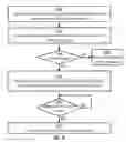 Fig. 06 - Secure data management