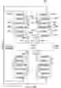 Fig. 20 - Systems and methods for utilizing DDR-DRAM chips in hybrid DDR-DIMMs and for cascading DDR-DIMMs