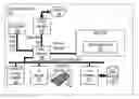 Fig. 01 - Managing starvation in a distributed arbitration scheme