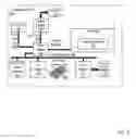 Fig. 02 - Managing starvation in a distributed arbitration scheme