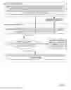 Fig. 04 - Managing starvation in a distributed arbitration scheme