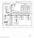 Fig. 02 - Managing by a hypervisor flexible adapter configurations and resources in a computer system