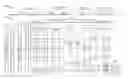 Fig. 01 - Hardware processors and methods for tightly-coupled heterogeneous computing