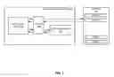 Fig. 02 - Hardware processors and methods for tightly-coupled heterogeneous computing