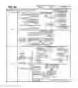 Fig. 10 - Hardware processors and methods for tightly-coupled heterogeneous computing