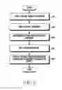 Fig. 06 - Electronic device and operating method thereof