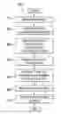 Fig. 01 - Segmenting and interpreting a document, and relocating document fragments to corresponding sections