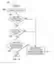 Fig. 04 - Segmenting and interpreting a document, and relocating document fragments to corresponding sections