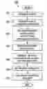 Fig. 01 - Segmenting and interpreting a document, and relocating document fragments to corresponding sections