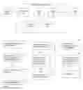 Fig. 01 - System and methods for text classification