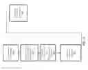 Fig. 07 - Systems and methods for automatic semantic token tagging