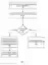 Fig. 08 - Efficient data compression and analysis as a service