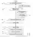 Fig. 01 - Method and system for optimizing electronic map data and determining real property development yield
