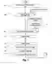 Fig. 02 - Method and system for optimizing electronic map data and determining real property development yield