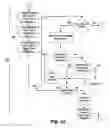 Fig. 06 - Method and system for optimizing electronic map data and determining real property development yield