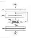 Fig. 07 - Operating method for non-volatile memory