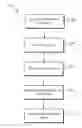 Fig. 01 - Managing a deduplicated data index