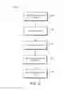 Fig. 08 - Managing a deduplicated data index