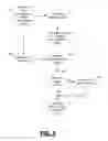 Fig. 06 - System and method in a database system for sharing a data item with an entity in another tenant domain