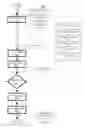 Fig. 09 - APPLICATION RESILIENCY MANAGEMENT USING A DATABASE DRIVER
