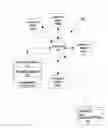 Fig. 01 - Window management in a stream computing environment
