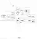 Fig. 06 - Window management in a stream computing environment
