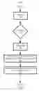 Fig. 10 - Window management in a stream computing environment