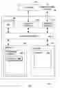 Fig. 03 - Window management in a stream computing environment