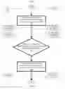 Fig. 07 - Window management in a stream computing environment