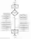 Fig. 08 - Window management in a stream computing environment