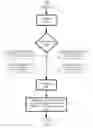 Fig. 09 - Window management in a stream computing environment