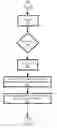 Fig. 10 - Window management in a stream computing environment