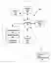 Fig. 01 - Window management in a stream computing environment