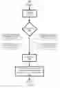 Fig. 09 - Window management in a stream computing environment