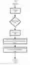 Fig. 10 - Window management in a stream computing environment