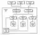 Fig. 01 - Configuring alerts related to performance problems or security issues in an information technology environment