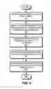 Fig. 04 - Configuring alerts related to performance problems or security issues in an information technology environment