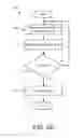 Fig. 12 - AUTOMATICALLY PERFORMING FUNERAL RELATED ACTIONS