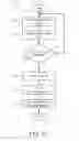 Fig. 13 - AUTOMATICALLY PERFORMING FUNERAL RELATED ACTIONS
