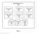 Fig. 03 - BOOSTING RANKING OF CONTENT WITHIN A TOPIC OF INTEREST