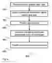 Fig. 10 - SYSTEM AND METHOD FOR AUTOMATIC CREATION OF ONTOLOGICAL DATABASES AND SEMANTIC SEARCHING