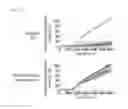 Fig. 13 - Ensemble-based reservoir characterization method using multiple Kalman gains and dynamic data selection