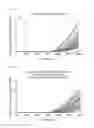 Fig. 18 - Ensemble-based reservoir characterization method using multiple Kalman gains and dynamic data selection
